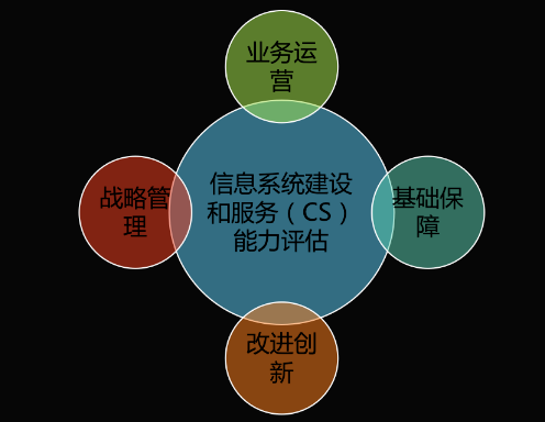 能力再獲認可！新晨科技獲得《信息系統(tǒng)建設(shè)和服務(wù)能力評估體系能力要求優(yōu)秀級（CS4）證書》(圖2)